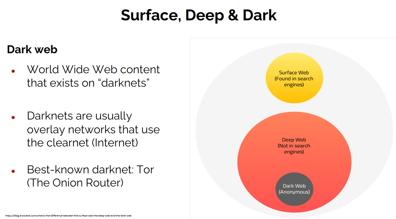 Surface, Deep & Dark