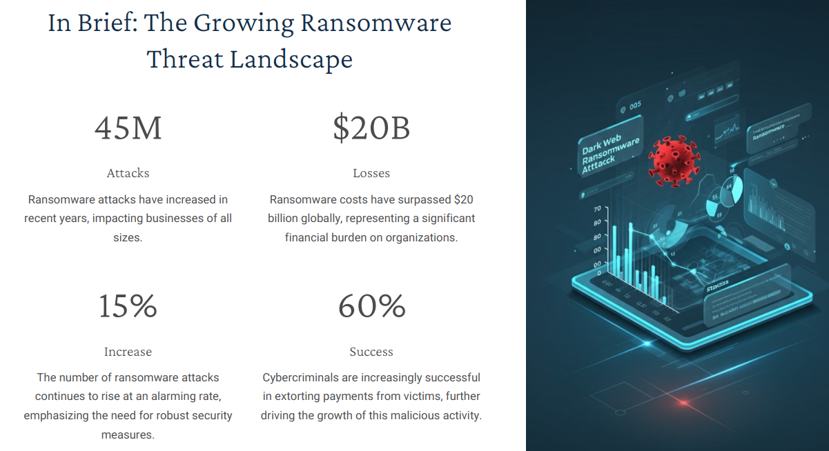 Growing Ransomware Threat Landscape